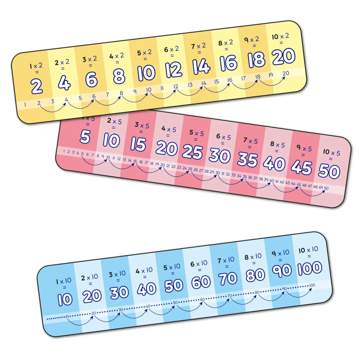 Orchard Game | First Times Tables