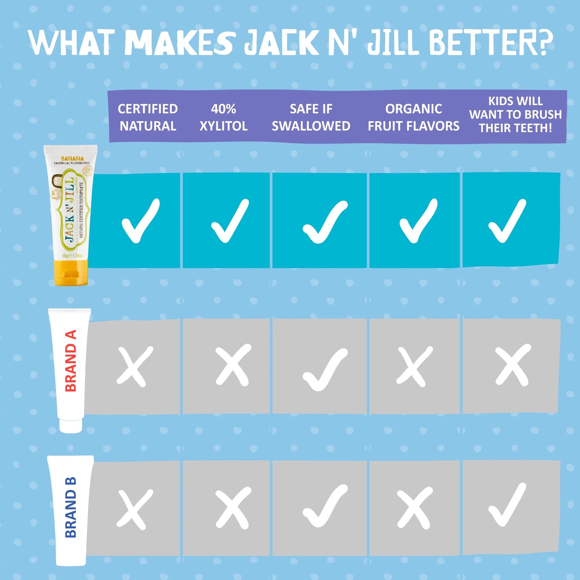 Jack N' Jill | Banana Natural Toothpaste 50g