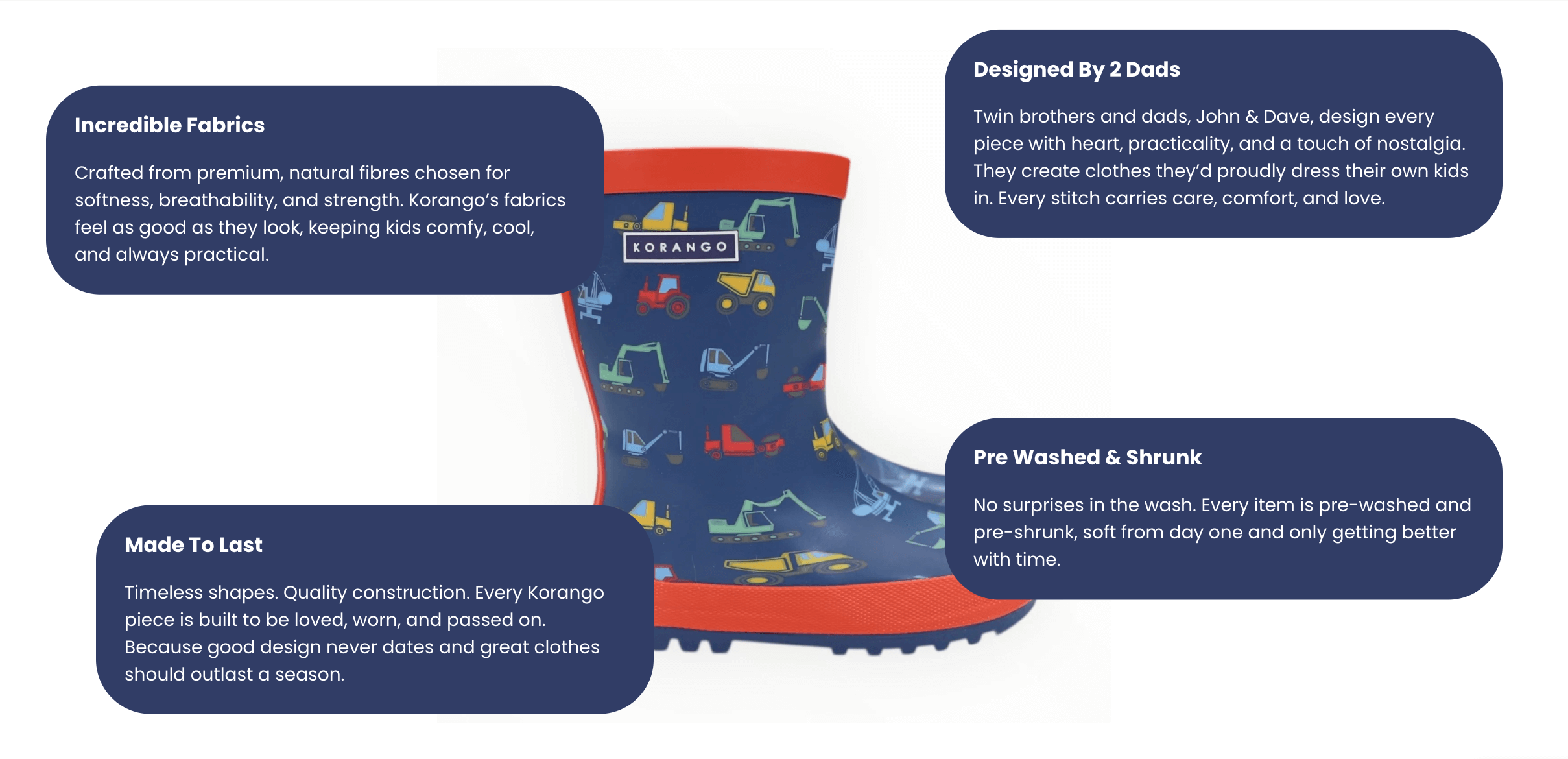 Korango Gumboots | Construction