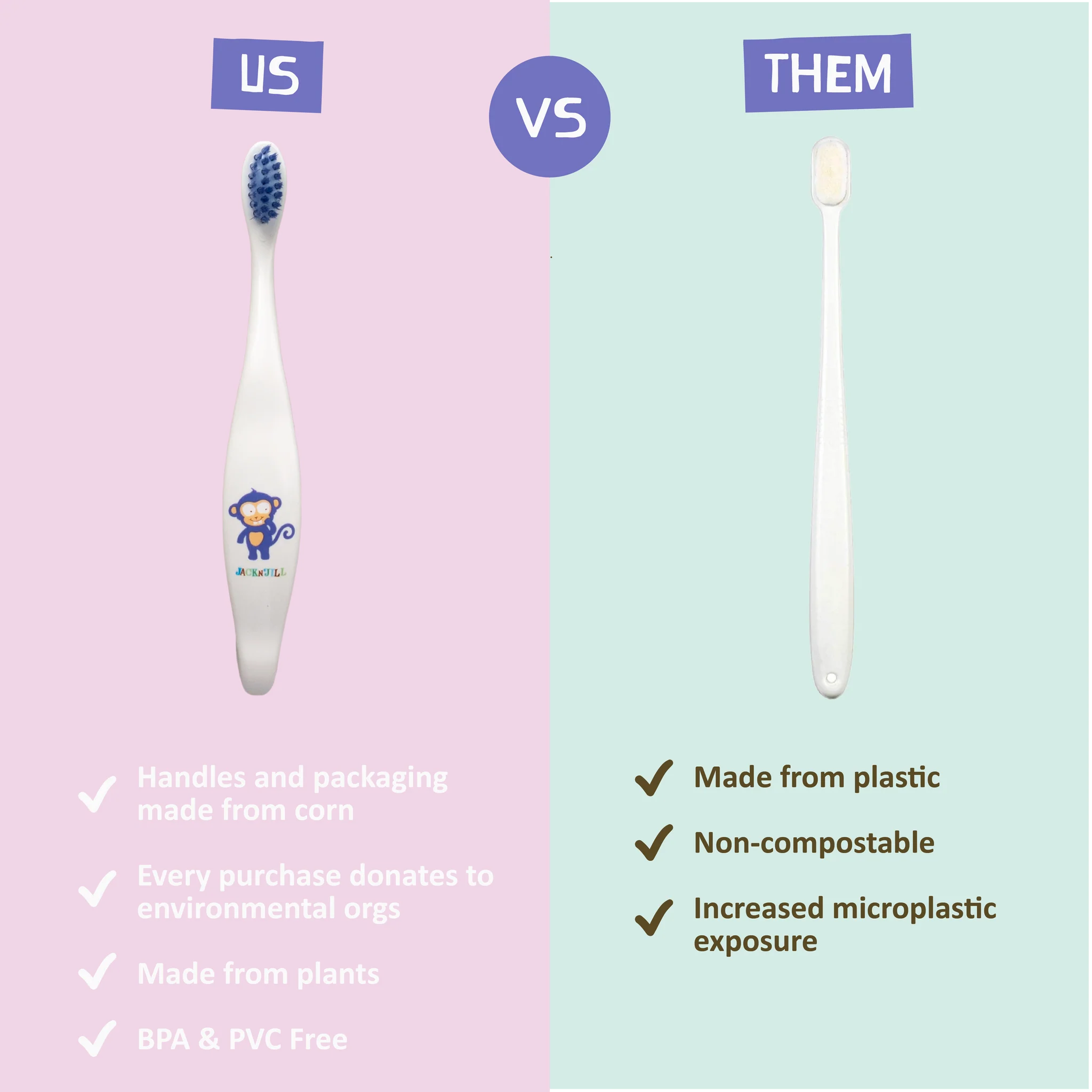 Jack N' Jill | Monkey Bio Toothbrush